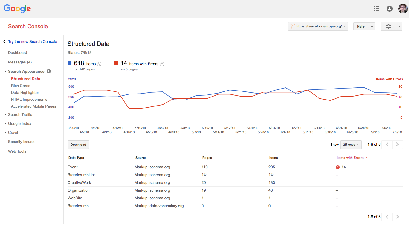 Google Search Console displaying indexed Structured Data